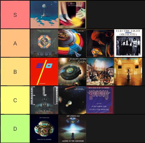 Here's my latest ranking of the albums, it feels like it changes with ...