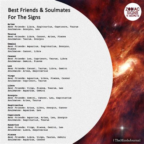 Best Friends & Soulmates For The Signs | Zodiac signs, Zodiac signs ...