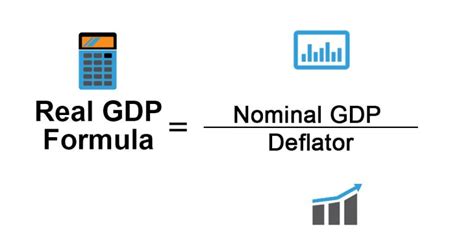 Real GDP Formula | Calculator (Examples with Excel Template)