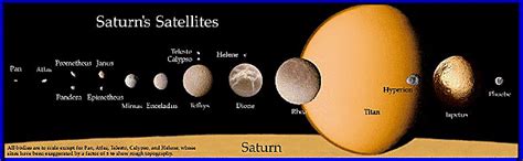 The Moons of Saturn