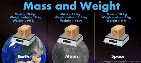 The difference between mass and weight - The Engineering Mindset