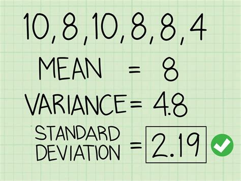 What is Standard Deviation? Formula for calculating standard deviation