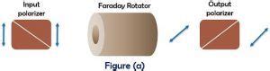 What is an Optical Isolator? Definition, Types, Working Principle and ...