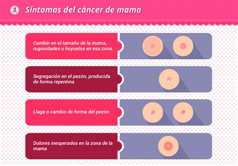 La importancia de la detección precoz del cáncer de mama