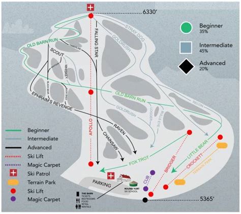 Trail map Nordic Valley