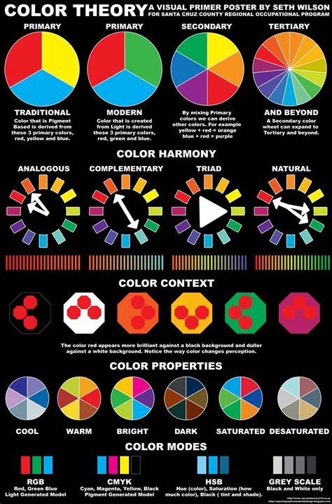 Pin by Lesley Kahney on ART TIPS | Color theory art, Color psychology ...