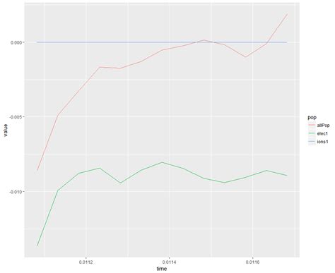 r - How to melt a 3D data frame to the long format - Stack Overflow