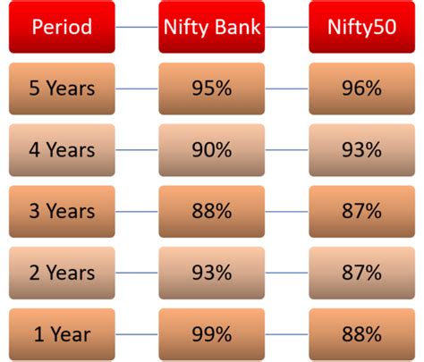 FinNifty - The New Index Introduced By NSE - Finideas