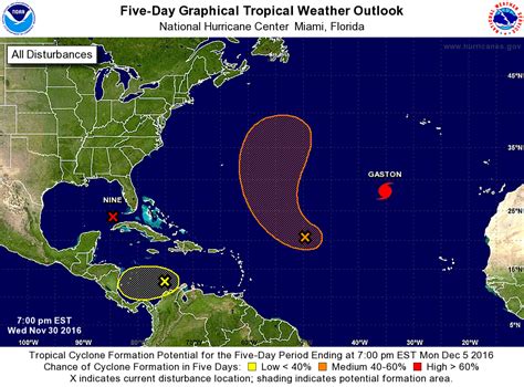 The Hurricane Watch Net - (NHC Graphical Product Explained)