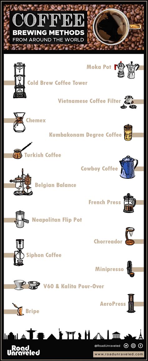 K-Cups to Kopi Joss: Coffee Brewing Methods from Around the World