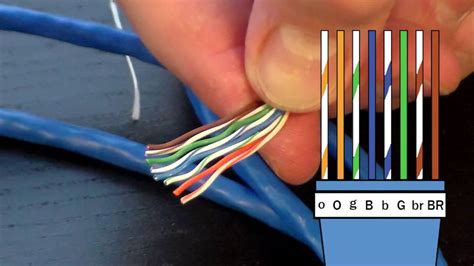 How to Make an Ethernet Cable! - FD500R - $24 Crimp Tool Demonstration ...