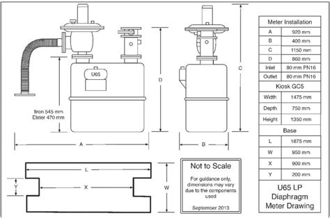 U65 Gas Meter | Example, Descriptions & Physical Sizes | Plus Diagrams