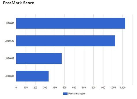 Intel UHD Graphics: The Ultimate Guide to Improve Performance