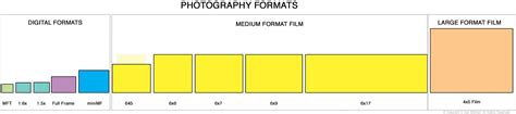 Photography Formats — Visual Comparison | G Dan Mitchell Photography