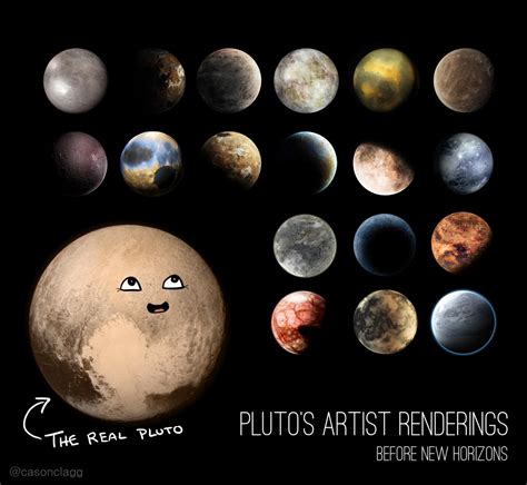 Artist interpretations of Pluto before landing - World News - Gaga Daily