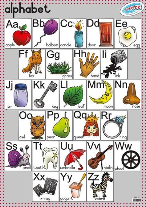 "Alphabet" educational poster for school classrooms - Educational Toys ...