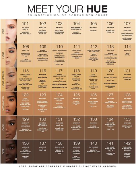 Brand Comparison Guide – Dose of Colors | Skin tone makeup, Foundation ...