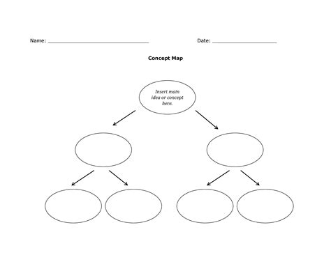 40+ Concept Map Templates [Hierarchical, Spider, Flowchart]