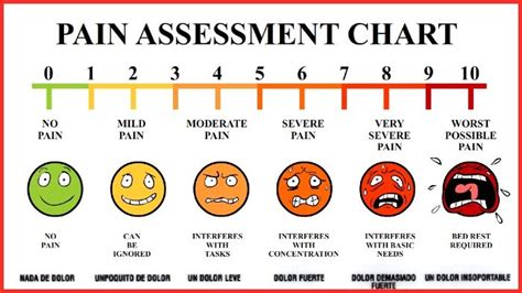 Pain scale 1-10 | BabyCenter