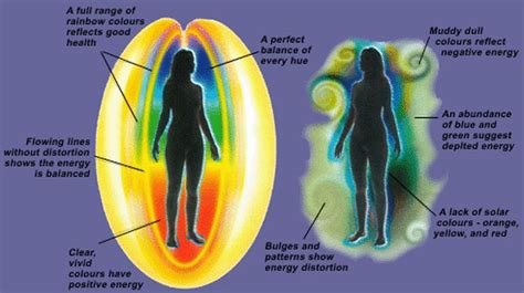 The Electromagnetic Field Around Every Person Becomes Depleted With ...