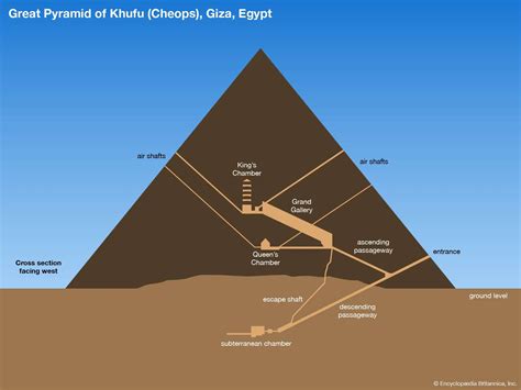 Can You Go Inside The Pyramids Of Giza? – EcoTravellerGuide