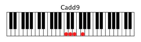 Cadd9 - Piano Lingo