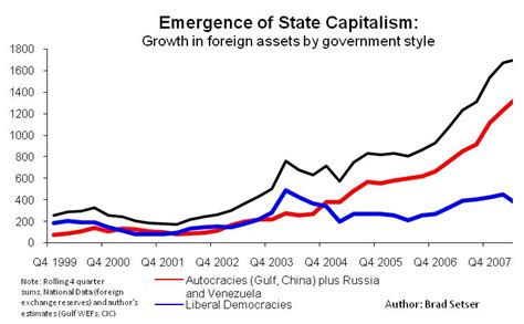 Emergence of State Capitalism | Council on Foreign Relations