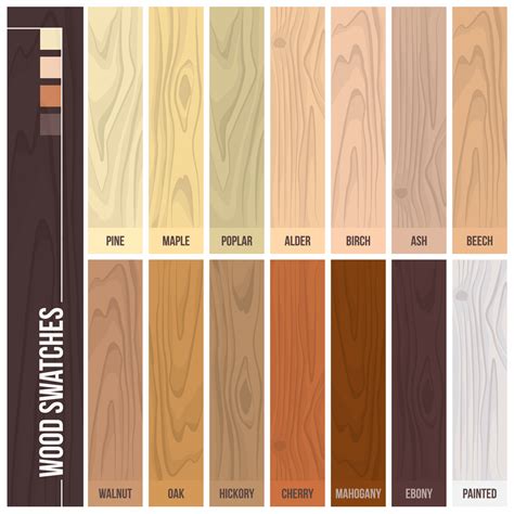 Types of hardwood flooring illustrated guide comparing colors Types Of ...