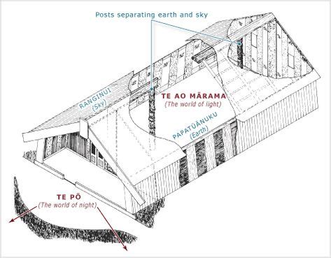 marae diagram - Google Search | Maori words, Te reo maori resources ...