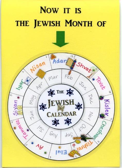 Jewish months calendar | Joyful Jewish