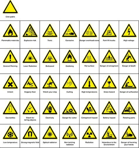 Safety Signs and Symbols - A Short Guide Based on ANSI Z535.4