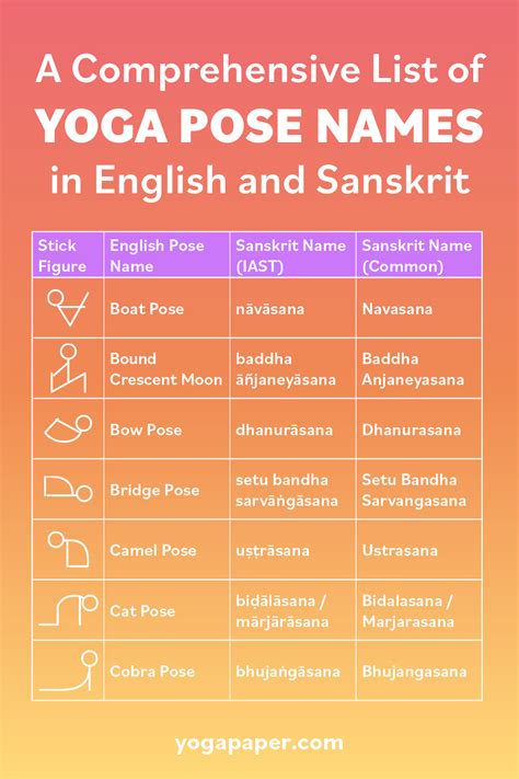 Yoga Asanas In Sanskrit - Infoupdate.org