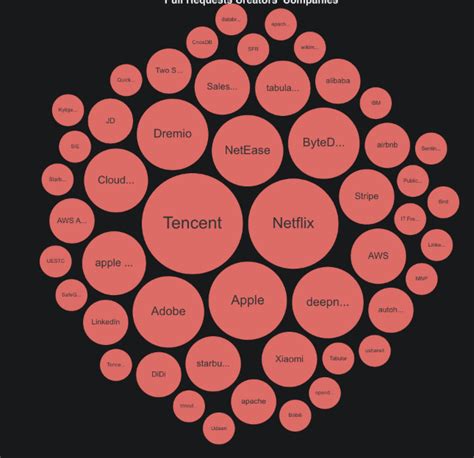 Apache Hudi vs Delta Lake vs Apache Iceberg - Lakehouse Feature Comparison