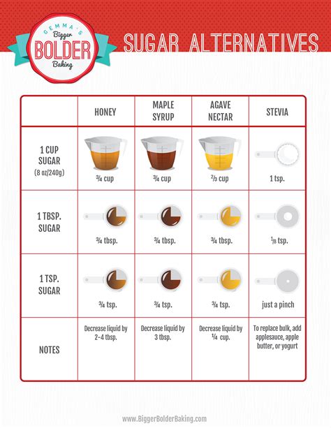 The Best Sugar Substitutes for Baking (w/ FREE Substitutes Chart)