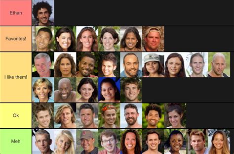 Survivor Winners tier list, but it’s based off of how much I enjoyed ...