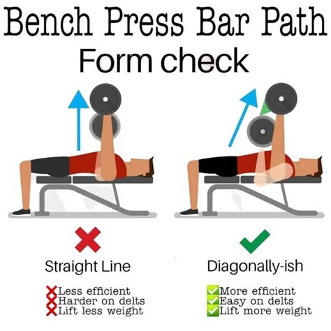 Bench Press Bar Path Form check - weighteasyloss.com - Fitness ...