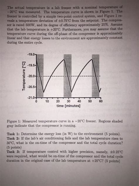 (Get Answer) - The actual temperature in a lab freezer with a nominal ...