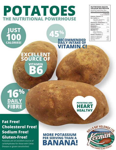 Health Blog — Potatoes and the skin - The vitamin C in potatoes ...