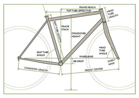 All-Road / Touring / Gravel Bike List - Frame Geometry Archive