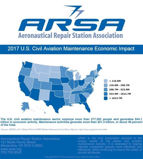 Data and Advocacy – ARSA