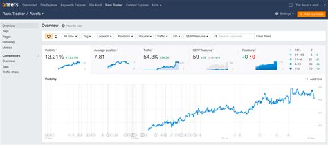 Best Rank Trackers: Choosing the Right One for You