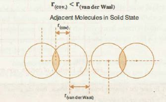 Why is van der Waals radius greater than covalent radius for covalent ...