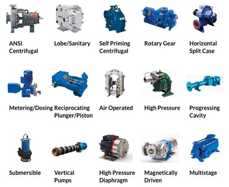 Choosing The Right Pump - Pump Engineering Co.Pump Engineering Co.