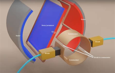 brushed-motor-diagram.jpg