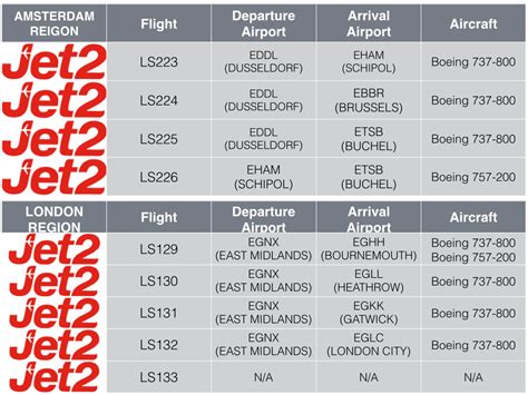 Routes - Jet2 Virtual