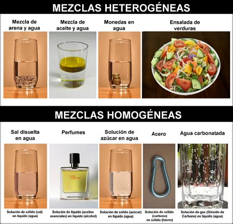 5 Ejemplos De Mezclas Homogeneas Y Heterogeneas Con Dibujos Nuevo ...