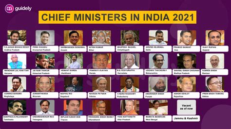 List of Current Chief Ministers In India PDF | CM of All States