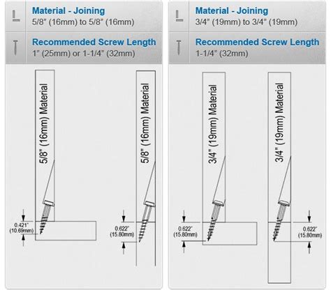 Kreg pocket hole screw size chart | Workshop Kreg Tools | Pinterest ...