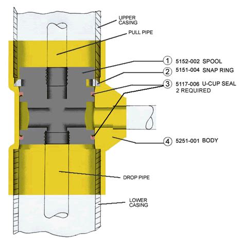 PVC Spool Pitless Unit – FreezeFlow | Hoeptner Products | Gilroy Ca