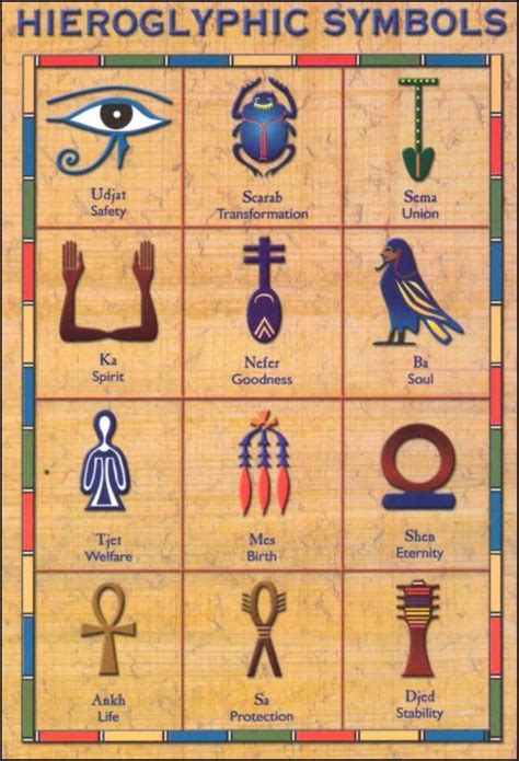 Egyptian Hieroglyphics Symbols, Egyptian Mythology, Ancient Egyptian ...